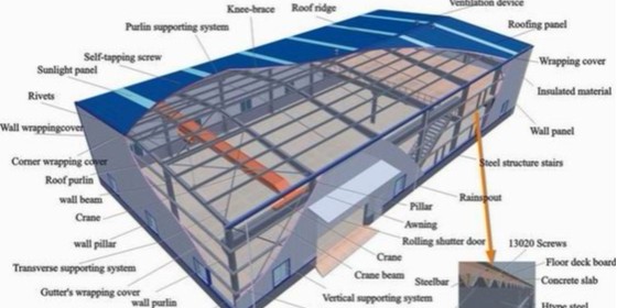 鋼結(jié)構(gòu)設(shè)計(jì)公司
